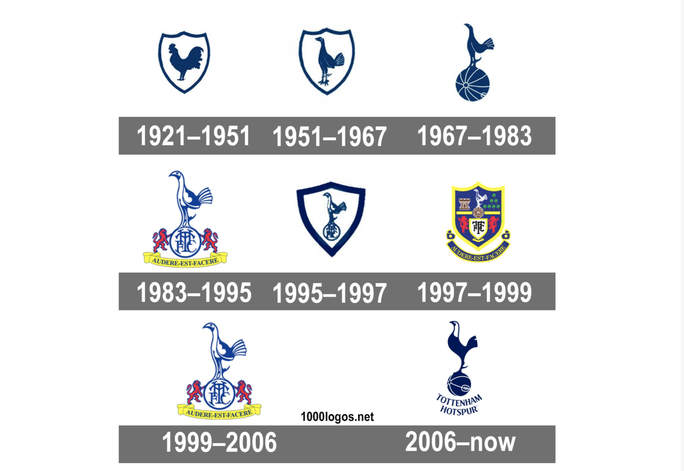 Chương trình Ai là triệu phú nhầm kiến thức về CLB Tottenham? - Ảnh 5.