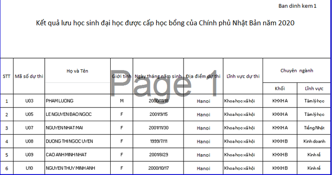 8 lưu học sinh Việt được nhận học bổng của Nhật Bản - Ảnh 1.