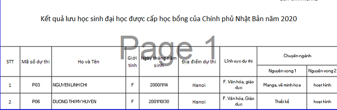 8 lưu học sinh Việt được nhận học bổng của Nhật Bản - Ảnh 2.