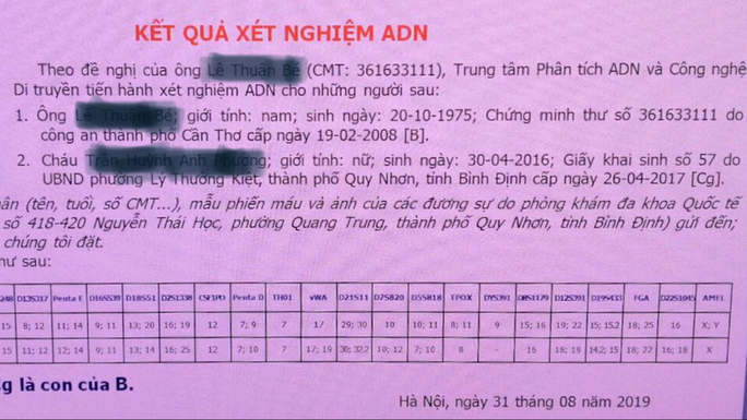 Nghi kết quả xét nghiệm ADN giả, nguyên phó giám đốc sở kiện ra tòa xác định cha con - Ảnh 2. Nghi kết quả xét nghiệm ADN giả, nguyên phó giám đốc sở kiện ra tòa xác định cha con - Ảnh 2.