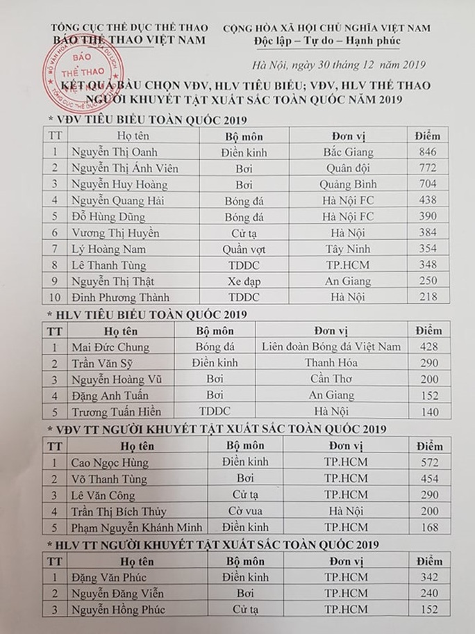 Nguyễn Thị Oanh: VĐV số 1 của thể thao Việt Nam 2019 - Ảnh 6.