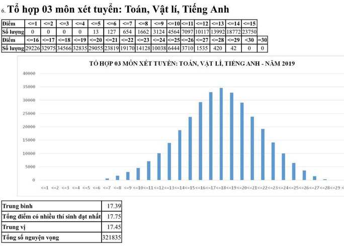 Môn ngữ văn chiếm kỷ lục với 1.265 bài thi bị điểm liệt - Ảnh 12.