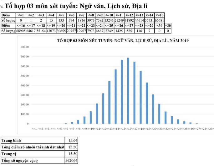 Môn ngữ văn chiếm kỷ lục với 1.265 bài thi bị điểm liệt - Ảnh 14.