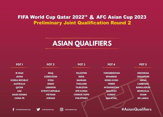 trực tiếp lễ bốc thăm chia bảng world cup 2022