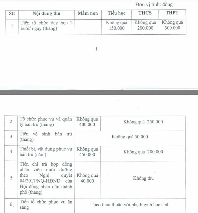 Các trường không được thu gộp một lúc nhiều khoản thu - Ảnh 1.