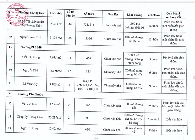 Bà Rịa-Vũng Tàu: Công khai 196 dự án phân lô, bán nền - Ảnh 11. Bà Rịa-Vũng Tàu: Công khai 196 dự án phân lô, bán nền - Ảnh 11.