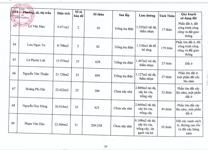 Bà Rịa-Vũng Tàu: Công khai 196 dự án phân lô, bán nền - Ảnh 13. Bà Rịa-Vũng Tàu: Công khai 196 dự án phân lô, bán nền - Ảnh 13.
