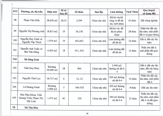 Bà Rịa-Vũng Tàu: Công khai 196 dự án phân lô, bán nền - Ảnh 18. Bà Rịa-Vũng Tàu: Công khai 196 dự án phân lô, bán nền - Ảnh 18.
