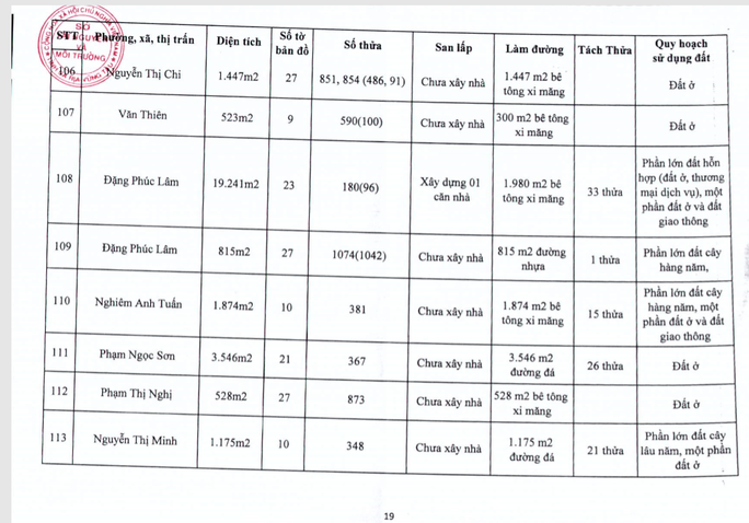 Bà Rịa-Vũng Tàu: Công khai 196 dự án phân lô, bán nền - Ảnh 19. Bà Rịa-Vũng Tàu: Công khai 196 dự án phân lô, bán nền - Ảnh 19.