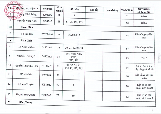 Bà Rịa-Vũng Tàu: Công khai 196 dự án phân lô, bán nền - Ảnh 21. Bà Rịa-Vũng Tàu: Công khai 196 dự án phân lô, bán nền - Ảnh 21.