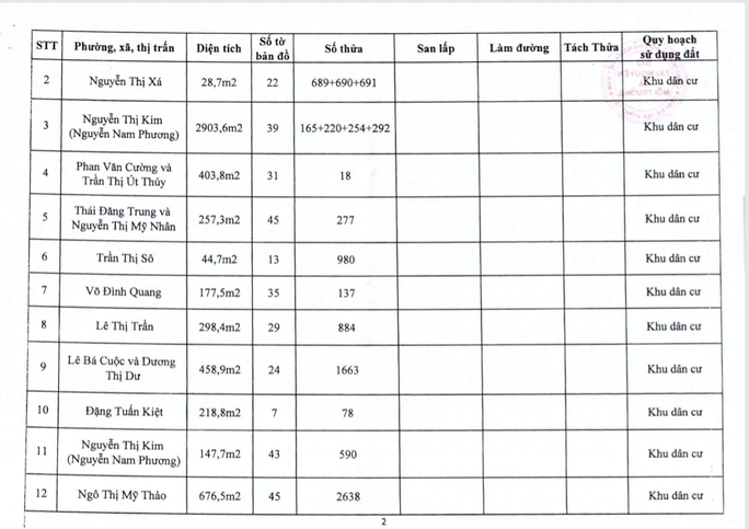 Bà Rịa-Vũng Tàu: Công khai 196 dự án phân lô, bán nền - Ảnh 4. Bà Rịa-Vũng Tàu: Công khai 196 dự án phân lô, bán nền - Ảnh 4.