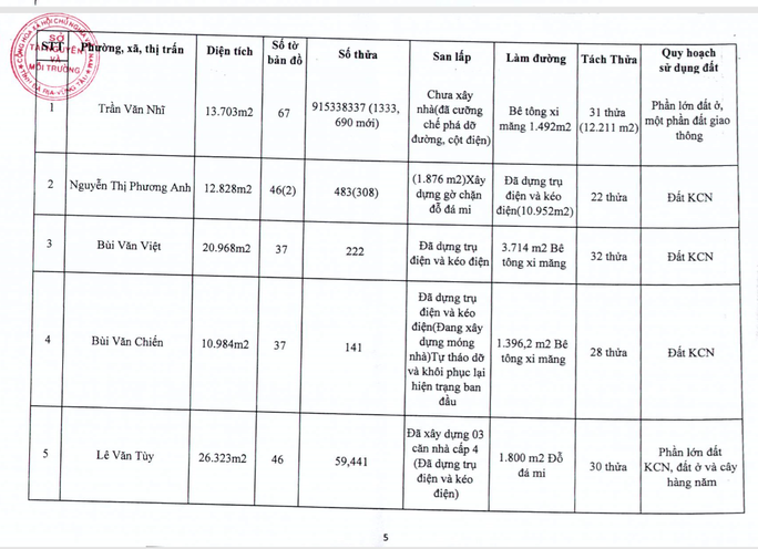 Bà Rịa-Vũng Tàu: Công khai 196 dự án phân lô, bán nền - Ảnh 5. Bà Rịa-Vũng Tàu: Công khai 196 dự án phân lô, bán nền - Ảnh 5.
