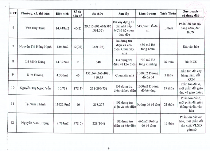 Bà Rịa-Vũng Tàu: Công khai 196 dự án phân lô, bán nền - Ảnh 6. Bà Rịa-Vũng Tàu: Công khai 196 dự án phân lô, bán nền - Ảnh 6.