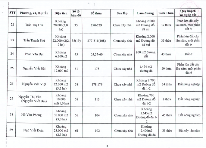 Bà Rịa-Vũng Tàu: Công khai 196 dự án phân lô, bán nền - Ảnh 8. Bà Rịa-Vũng Tàu: Công khai 196 dự án phân lô, bán nền - Ảnh 8.