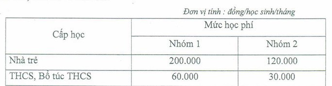 TP HCM: Không tăng học phí trong năm học mới - Ảnh 1.