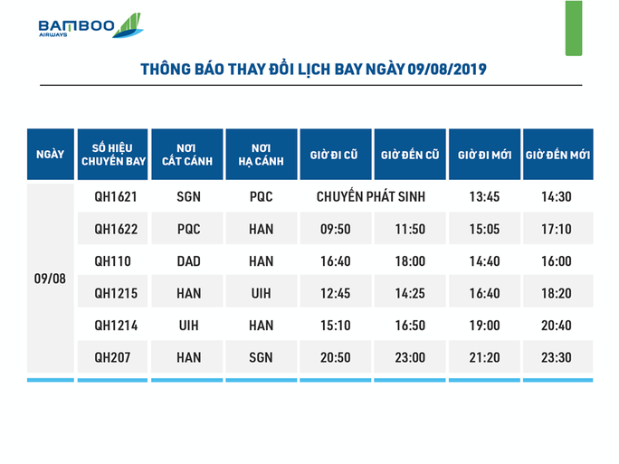 Sân bay Phú Quốc tạm đóng cửa, máy bay chuyển hướng hạ cánh tại TP HCM - Ảnh 1.