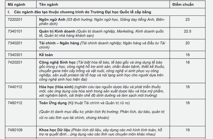 Trường ĐH Mở, ĐH Quốc tế, ĐH Hồng Bàng công bố điểm chuẩn - Ảnh 3.