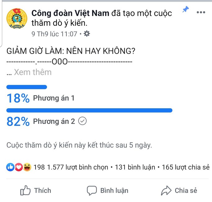 82% ngÆ°á»i lao Ä‘á»™ng muá»‘n giáº£m giá» lÃ m - áº¢nh 1.