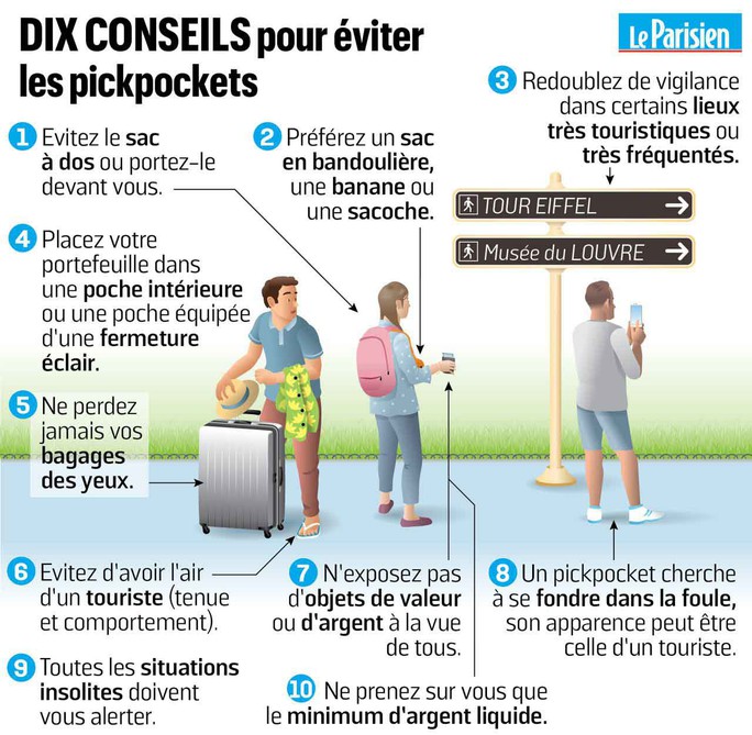 Bùng phát nạn móc túi ở Paris - Ảnh 1. Bùng phát nạn móc túi ở Paris - Ảnh 1.