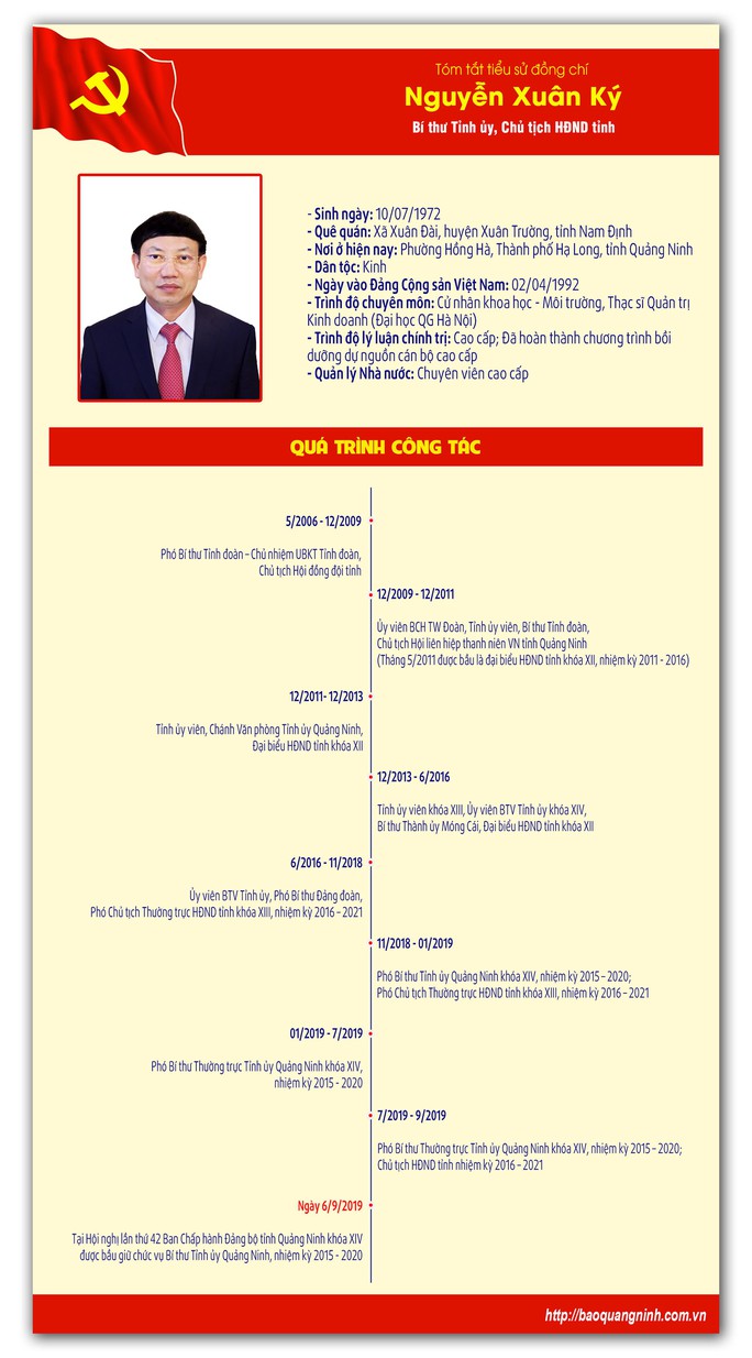 Quảng Ninh có tân Bí thư thế hệ 7X - Ảnh 3. Quảng Ninh có tân Bí thư thế hệ 7X - Ảnh 3.