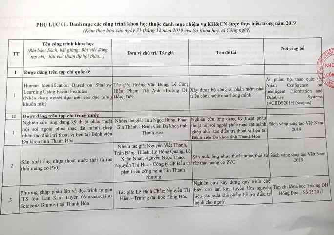 Vụ Thanh Hóa chi 141 tỉ đồng cho khoa học: 20 công trình khoa học được công bố là gì? - Ảnh 3. Vụ Thanh Hóa chi 141 tỉ đồng cho khoa học: 20 công trình khoa học được công bố là gì? - Ảnh 3.