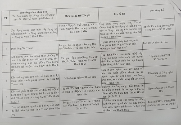 Vụ Thanh Hóa chi 141 tỉ đồng cho khoa học: 20 công trình khoa học được công bố là gì? - Ảnh 4. Vụ Thanh Hóa chi 141 tỉ đồng cho khoa học: 20 công trình khoa học được công bố là gì? - Ảnh 4.