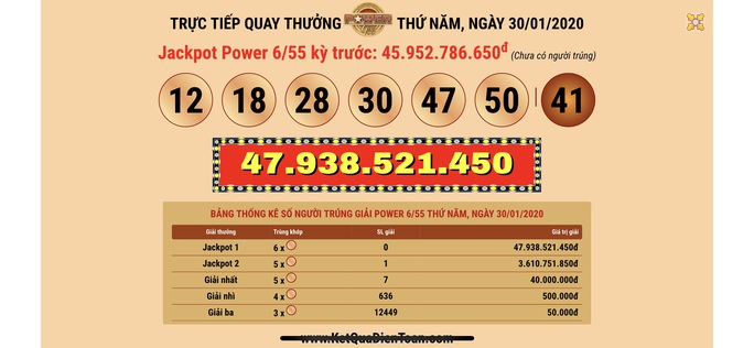 Ra Tết, 2 vé Vietlott liên tiếp trúng giải độc đắc gần 43 tỉ đồng - Ảnh 2. Ra Tết, 2 vé Vietlott liên tiếp trúng giải độc đắc gần 43 tỉ đồng - Ảnh 2.