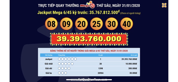 Ra Tết, 2 vé Vietlott liên tiếp trúng giải độc đắc gần 43 tỉ đồng - Ảnh 1. Ra Tết, 2 vé Vietlott liên tiếp trúng giải độc đắc gần 43 tỉ đồng - Ảnh 1.