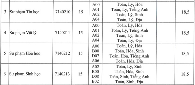 Thêm nhiều trường ĐH xét tuyển bổ sung - Ảnh 7. Thêm nhiều trường ĐH xét tuyển bổ sung - Ảnh 7.