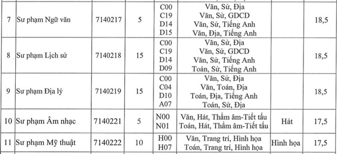 Thêm nhiều trường ĐH xét tuyển bổ sung - Ảnh 8. Thêm nhiều trường ĐH xét tuyển bổ sung - Ảnh 8.