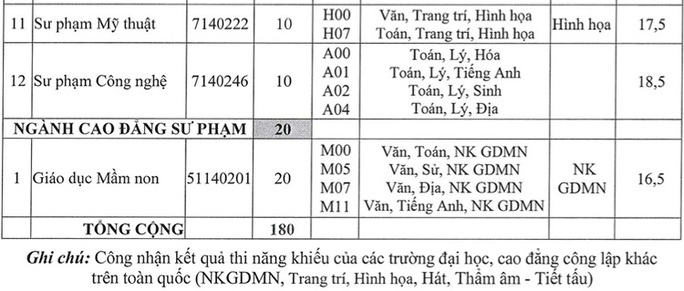 Thêm nhiều trường ĐH xét tuyển bổ sung - Ảnh 9. Thêm nhiều trường ĐH xét tuyển bổ sung - Ảnh 9.