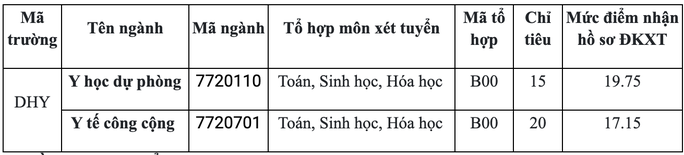 Thêm nhiều trường ĐH xét tuyển bổ sung - Ảnh 2. Thêm nhiều trường ĐH xét tuyển bổ sung - Ảnh 2.