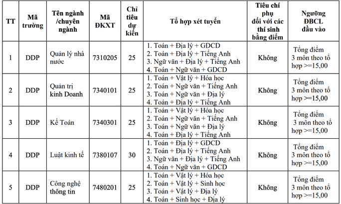Thêm nhiều trường ĐH xét tuyển bổ sung - Ảnh 3. Thêm nhiều trường ĐH xét tuyển bổ sung - Ảnh 3.