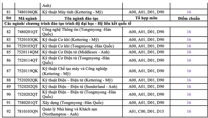 Điểm chuẩn Trường ĐH Sư phạm kỹ thuật, ĐH Bách khoa TP HCM - Ảnh 3. Điểm chuẩn Trường ĐH Sư phạm kỹ thuật, ĐH Bách khoa TP HCM - Ảnh 3.
