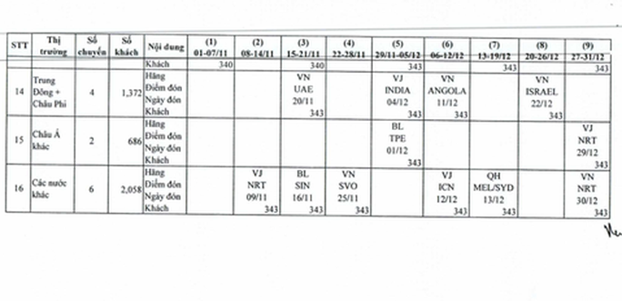 Lo lừa đảo, Cục Hàng không Việt Nam công bố chuyến bay đưa công dân về nước - Ảnh 4.