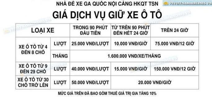 Cần nghiên cứu xây cầu bộ hành hoặc đường hầm kết nối trước ga quốc nội Tân Sơn Nhất - Ảnh 2.