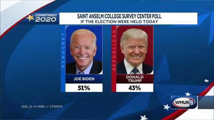 Dự đoán thắng thua giữa Tổng thống Trump và ông Biden - Ảnh 3. Dự đoán thắng thua giữa Tổng thống Trump và ông Biden - Ảnh 3.