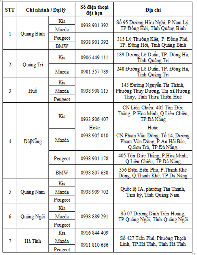  THACO đồng hành cùng khách hàng miền Trung - Ảnh 2.