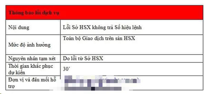 Chứng khoán bất ngờ gặp lỗi khi nhà đầu tư đua nhau chốt lời - Ảnh 1.