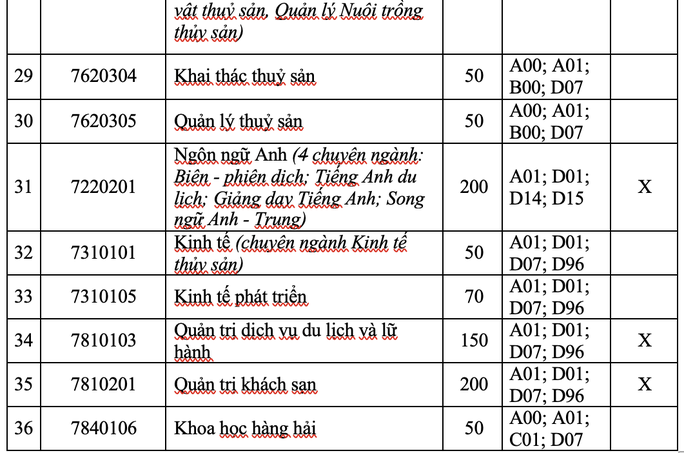 Trường ĐH Nha Trang và UEF công bố 4 phương thức xét tuyển - Ảnh 3.