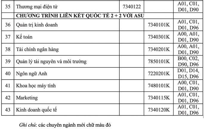 Trường ĐH đầu tiên công bố phương án tuyển sinh năm 2021 - Ảnh 3.