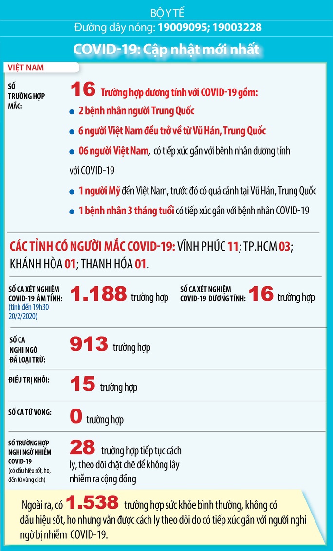 Bộ Y tế: Nhiều người về từ Trung Quốc chưa được giám sát, cách ly y tế - Ảnh 2. Bộ Y tế: Nhiều người về từ Trung Quốc chưa được giám sát, cách ly y tế - Ảnh 2.