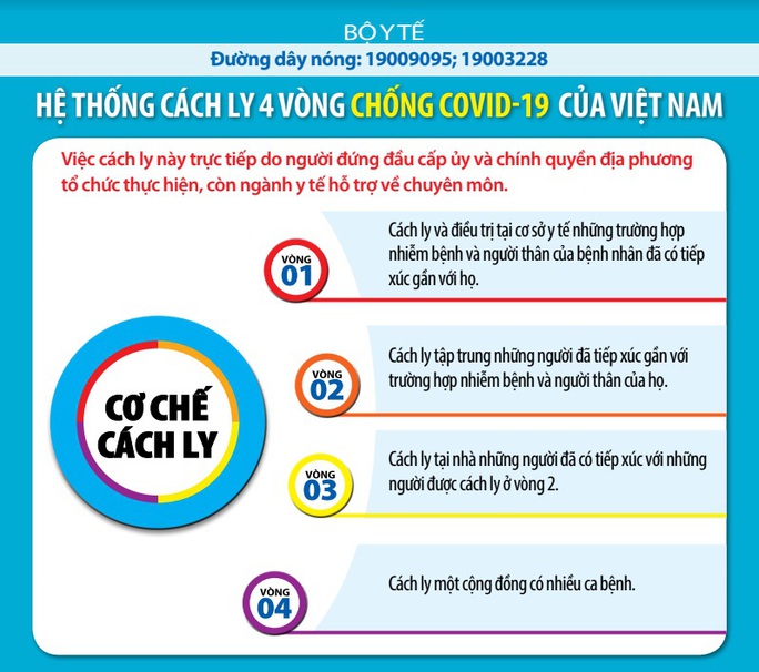 Khách sạn, nhà nghỉ, chung cư mới... có thể trở thành nơi cách ly phòng chống dịch Covid-19 - Ảnh 2. Khách sạn, nhà nghỉ, chung cư mới... có thể trở thành nơi cách ly phòng chống dịch Covid-19 - Ảnh 2.