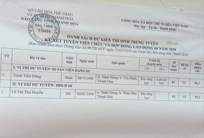 Bố làm chủ tịch hội đồng xét tuyển, con trúng tuyển vị trí viên chức duy nhất - Ảnh 2. Bố làm chủ tịch hội đồng xét tuyển, con trúng tuyển vị trí viên chức duy nhất - Ảnh 2.