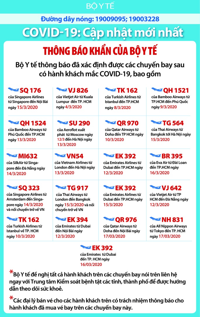 4 việc mà khách nhập cảnh Việt Nam từ ngày 1-3 cần làm ngay để phòng ngừa Covid-19 - Ảnh 1.