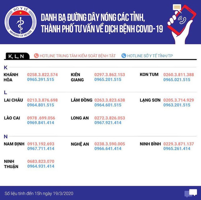4 việc mà khách nhập cảnh Việt Nam từ ngày 1-3 cần làm ngay để phòng ngừa Covid-19 - Ảnh 4.