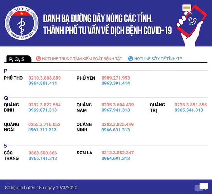 4 việc mà khách nhập cảnh Việt Nam từ ngày 1-3 cần làm ngay để phòng ngừa Covid-19 - Ảnh 5.