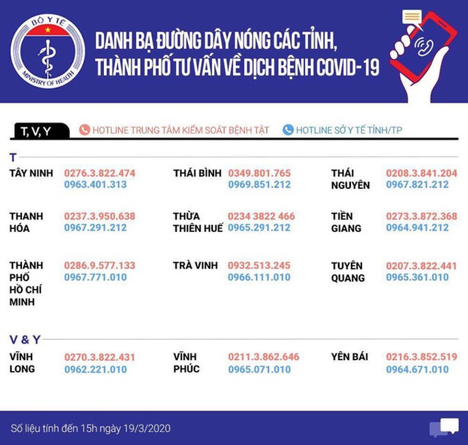 4 việc mà khách nhập cảnh Việt Nam từ ngày 1-3 cần làm ngay để phòng ngừa Covid-19 - Ảnh 6.