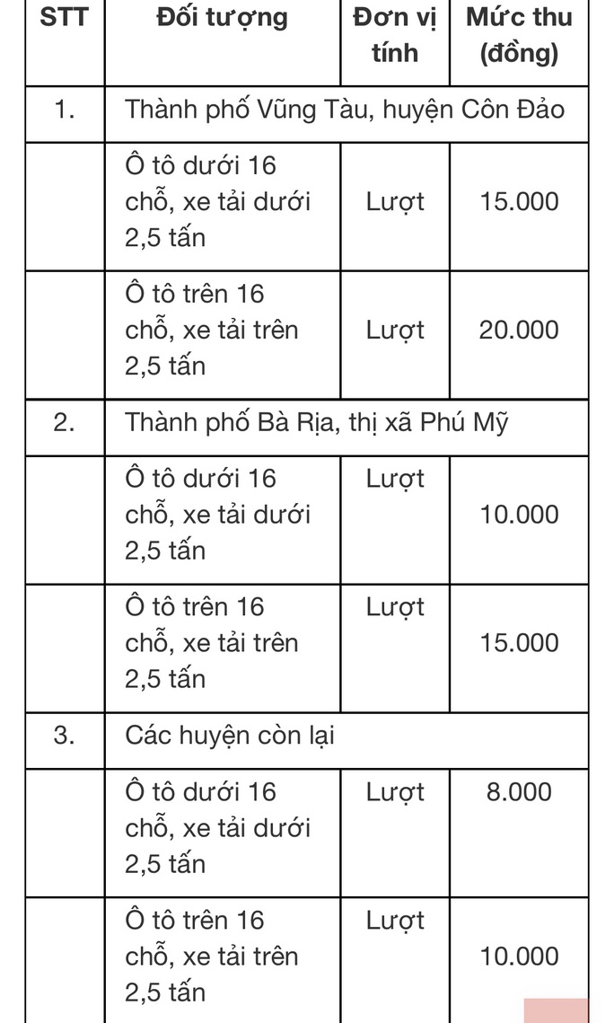 Bà Rịa-Vũng Tàu lên kế hoạch thu phí sử dụng lòng đường, hè phố - Ảnh 2. Bà Rịa-Vũng Tàu lên kế hoạch thu phí sử dụng lòng đường, hè phố - Ảnh 2.