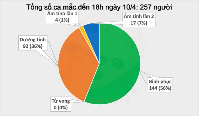 Thêm 2 ca mắc Covid-19 mới, 1 nữ sinh liên quan bệnh nhân 243 ở ổ dịch Hạ Lôi - Ảnh 3.